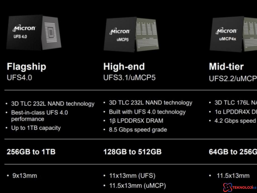 Akıllı telefonların en büyük problemini çözecek çip tanıtıldı: Micron UFS 4.0