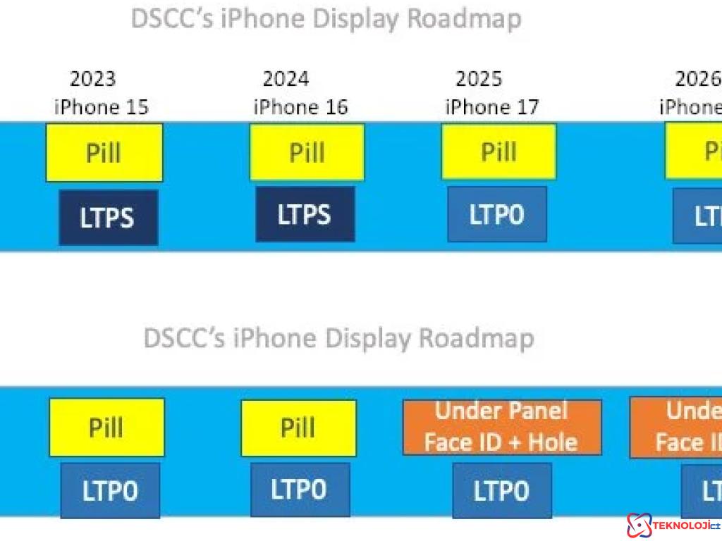 Apple inadından vazgeçiyor: iPhone 17 ekran detayları ortaya çıktı!