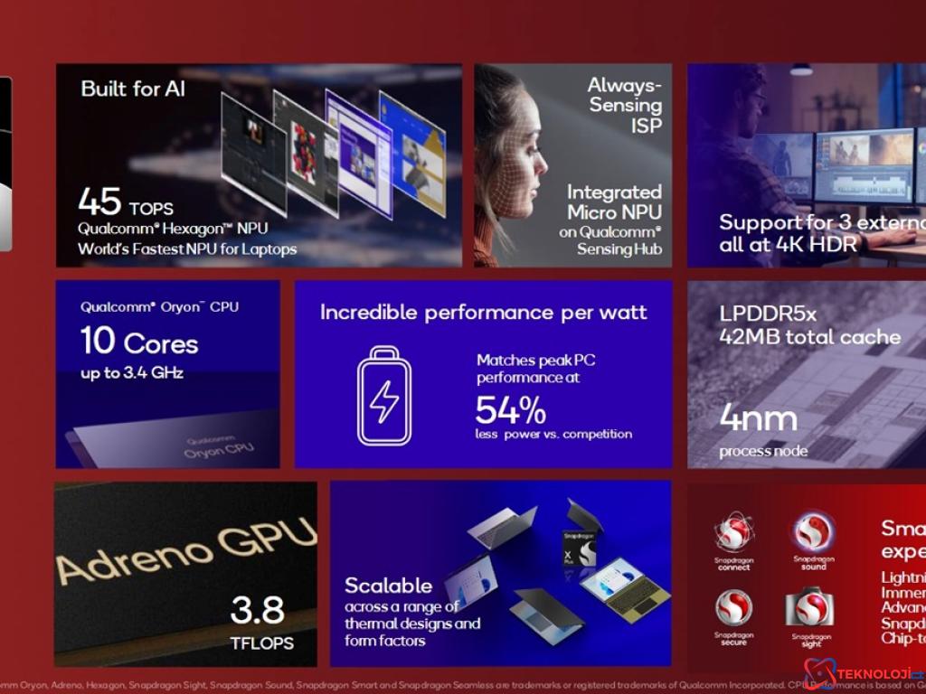 Snapdragon X Elite ve Plus Özellikleri