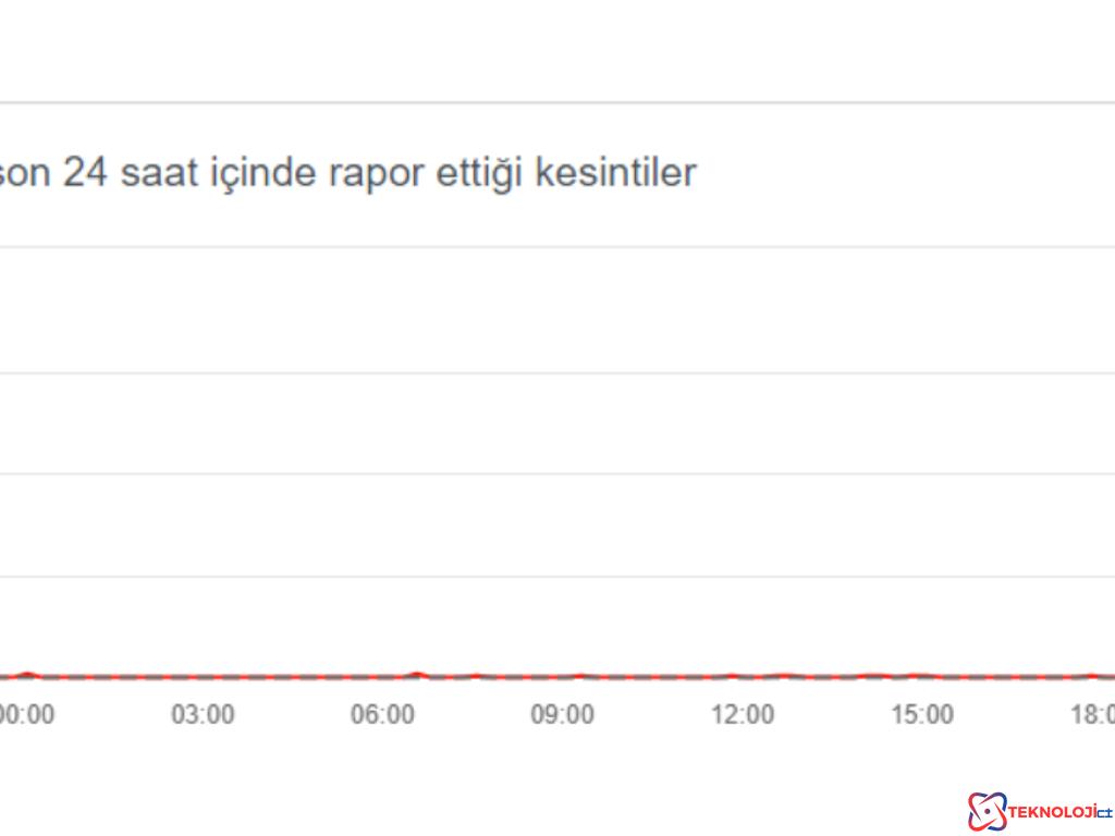 WhatsApp ve Instagram çöktü mü?