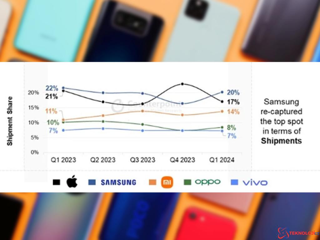 Samsung Apple'ı Tahtından Etti!