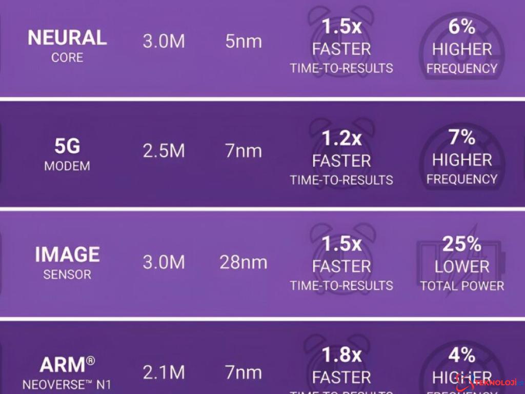 Optimizasyon ve Performans Artışı