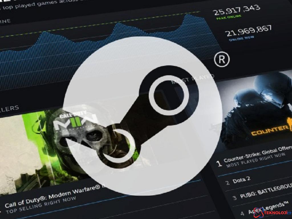 Steam Sunucu Durumu ve Güncellemeler