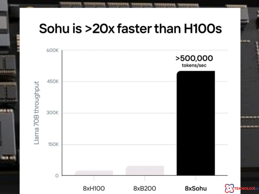 Sohu ASIC Çipinin Üstün Performansı