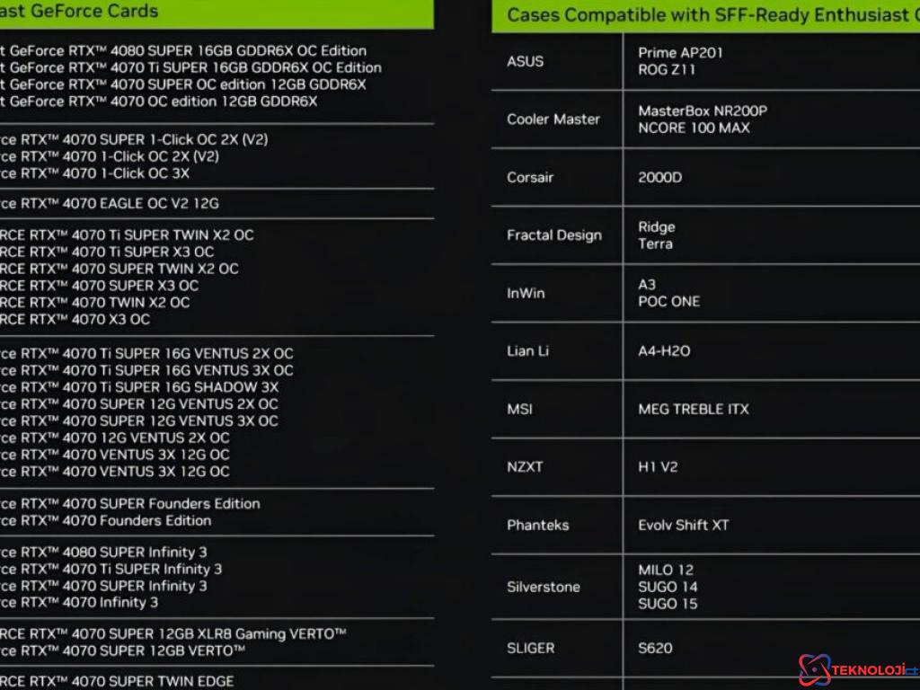 NVIDIA'nın Yeni Girişimi: SFF-Ready Kartlar