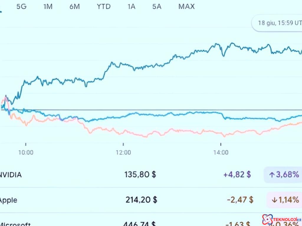 NVIDIA'nın Gelecek Hedefleri ve Potansiyeli