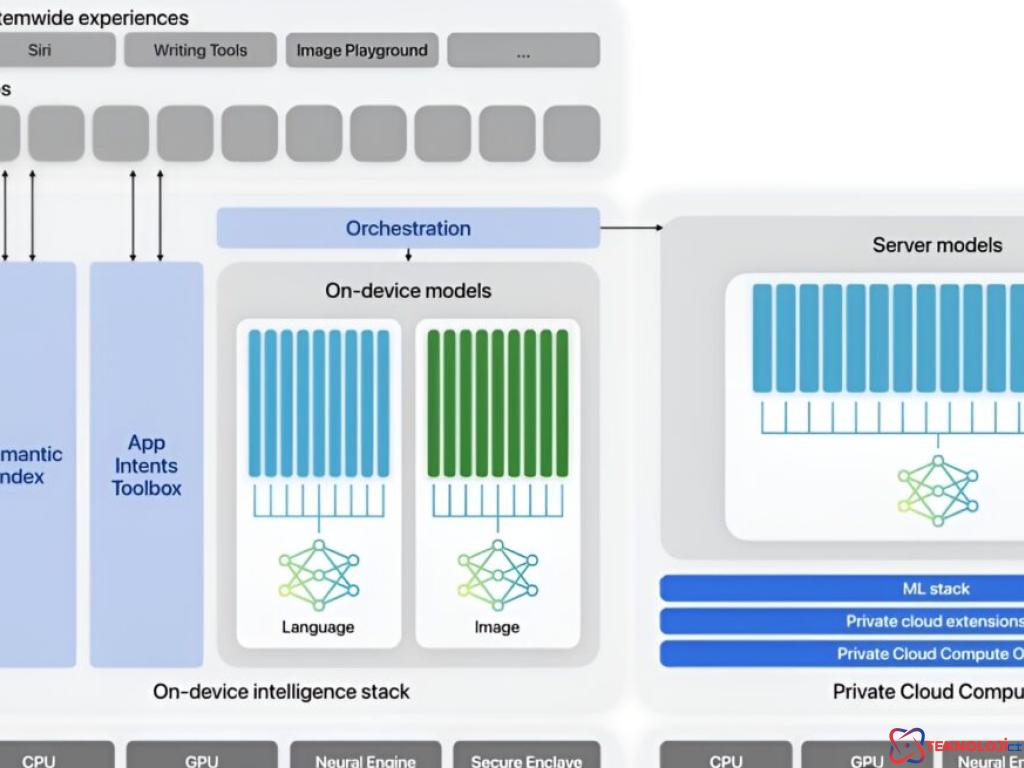 Apple'ın Yeni Yapay Zeka Özellikleri: Apple Intelligence