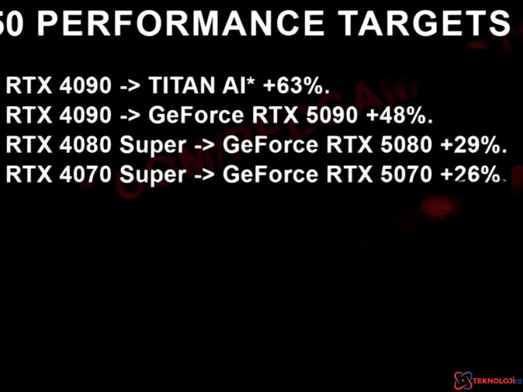 NVIDIA TITAN AI Ekran Kartı Performans Özellikleri