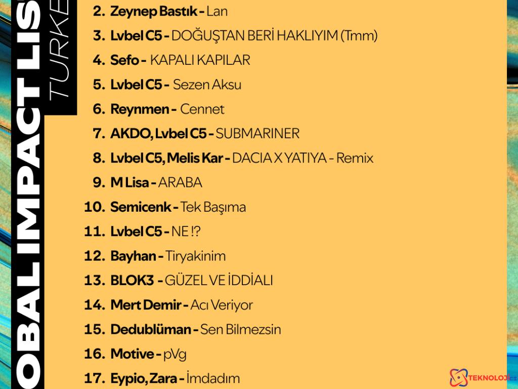 Spotify, Yurtdışında En Çok Dinlenen Türk Şarkıcılar Listesini Açıkladı