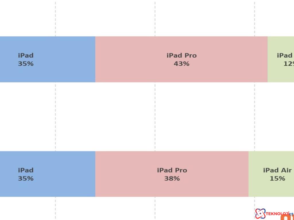 Apple'ın iPad Satış Oranlarına Komik Bir Bakış