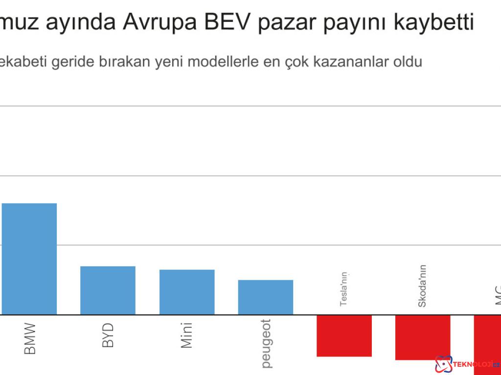 Etkileyici Faktörler