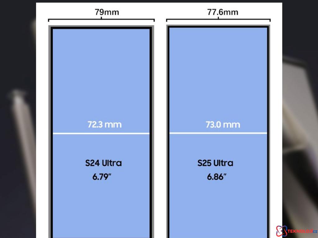 Büyüklük Meselesi: Galaxy S25 Ultra Ekranı Sızdırıldı!