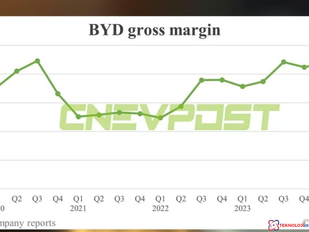 BYD, 2024'ün İlk Yarısında Etkileyici Başarıya İmza Attı!