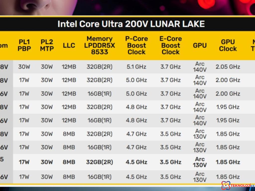 Intel Core Ultra 5 228V İşlemci Performansı İncelemesi