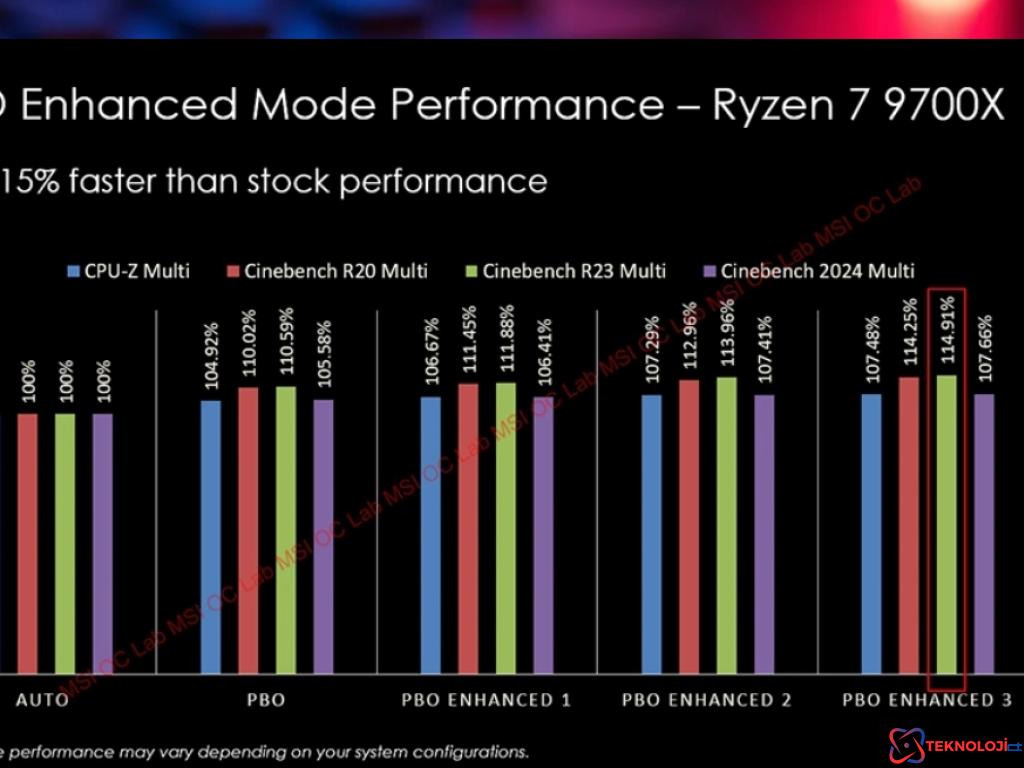 MSI AMD Ryzen 9000 Serisi İşlemciler İçin PBO Geliştirme Modu Tanıttı