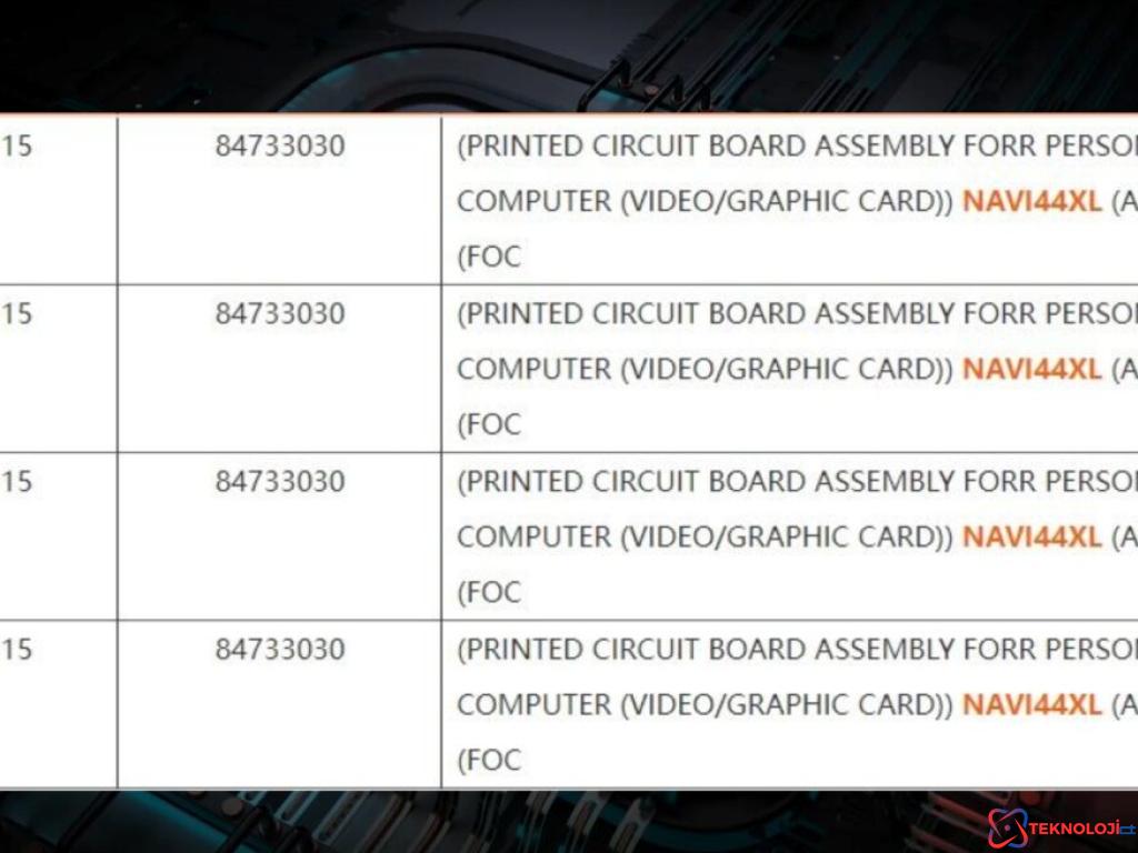 AMD RDNA 4 Serisi: Navi 44 XL GPU Yolda!