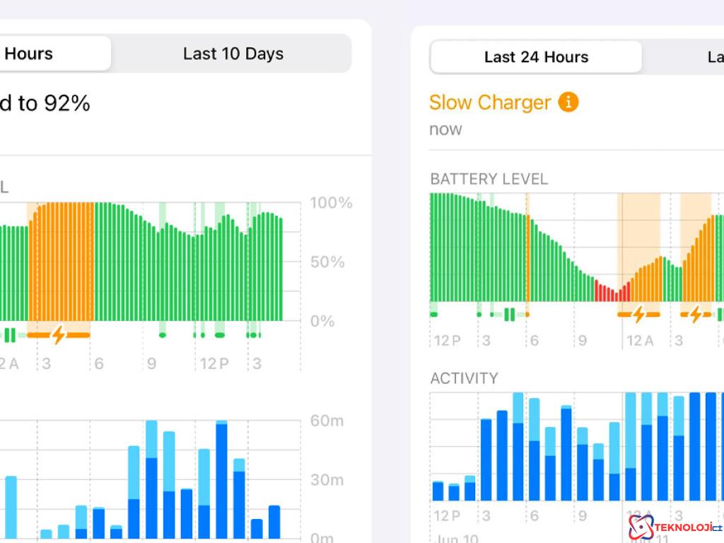 Apple'ın iOS 18 Güncellemesi ile Batarya Şakaları