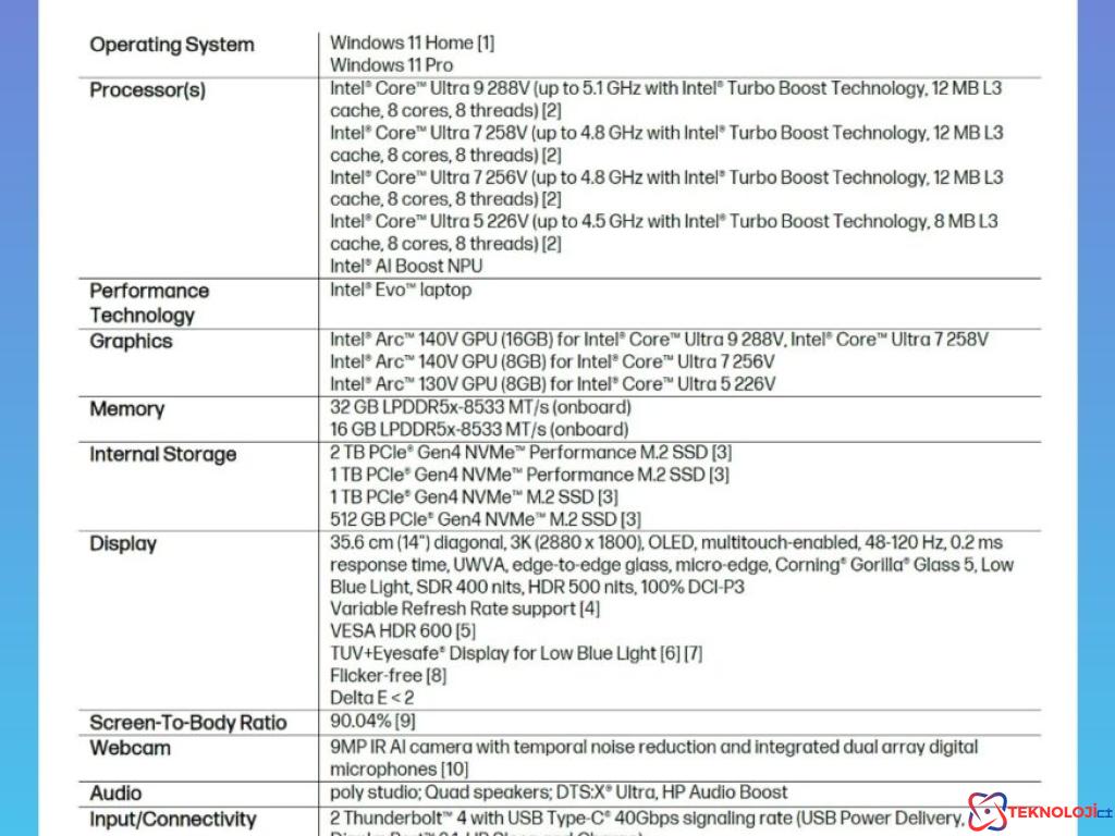 HP OmniBook Ultra Flip 14: Yeniliklerle Dolu Bir Dizüstü Macera!