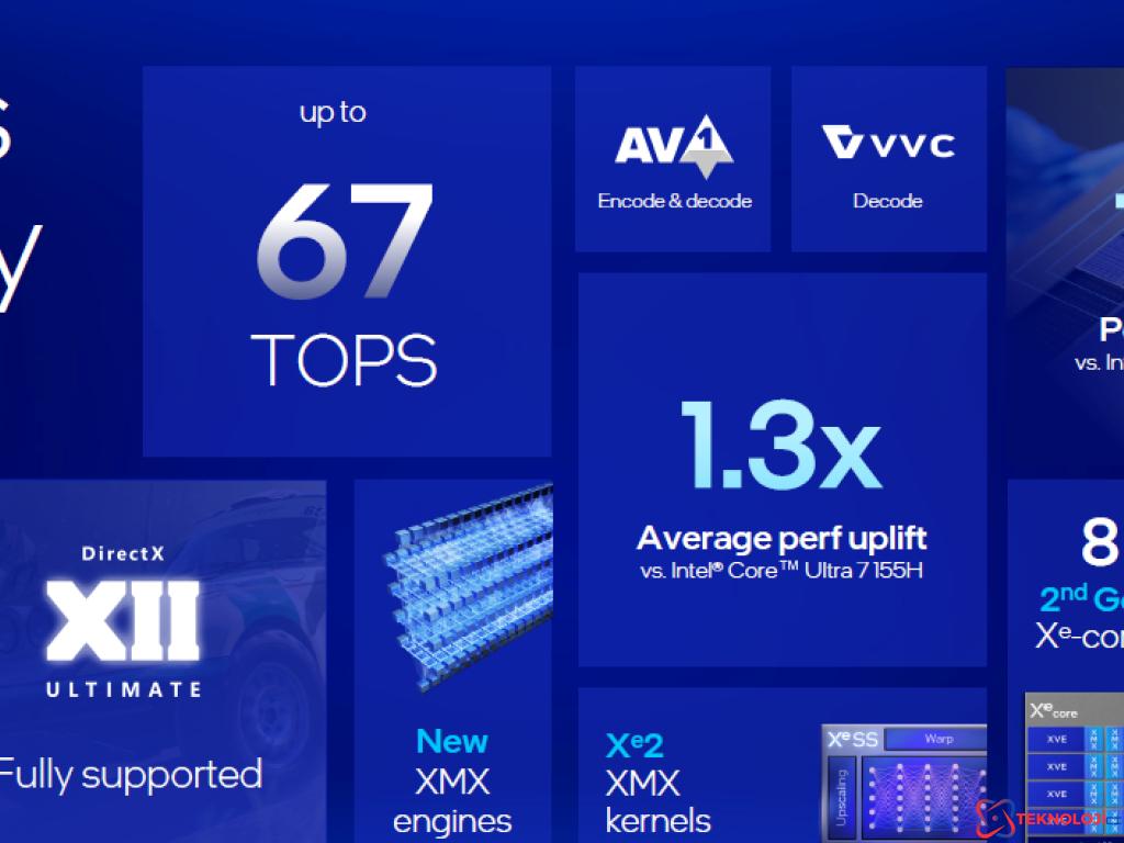 Intel Core Ultra 200V Serisi İşlemciler: Yeni Nesil Mobil İşlemci Deneyimi