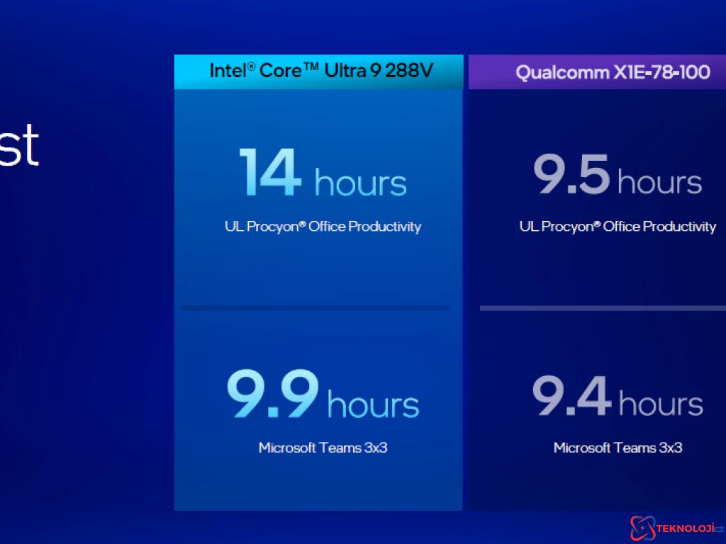 Intel Core Ultra 200V Serisi İşlemciler: Yeni Nesil Mobil İşlemci Deneyimi