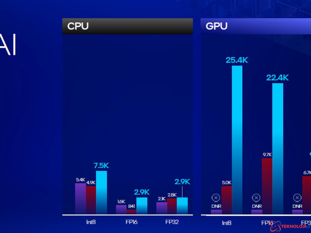 Intel Core Ultra 200V Serisi İşlemciler: Yeni Nesil Mobil İşlemci Deneyimi