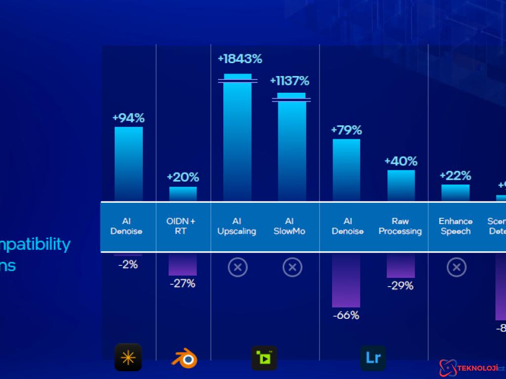 Intel Core Ultra 200V Serisi İşlemciler: Yeni Nesil Mobil İşlemci Deneyimi