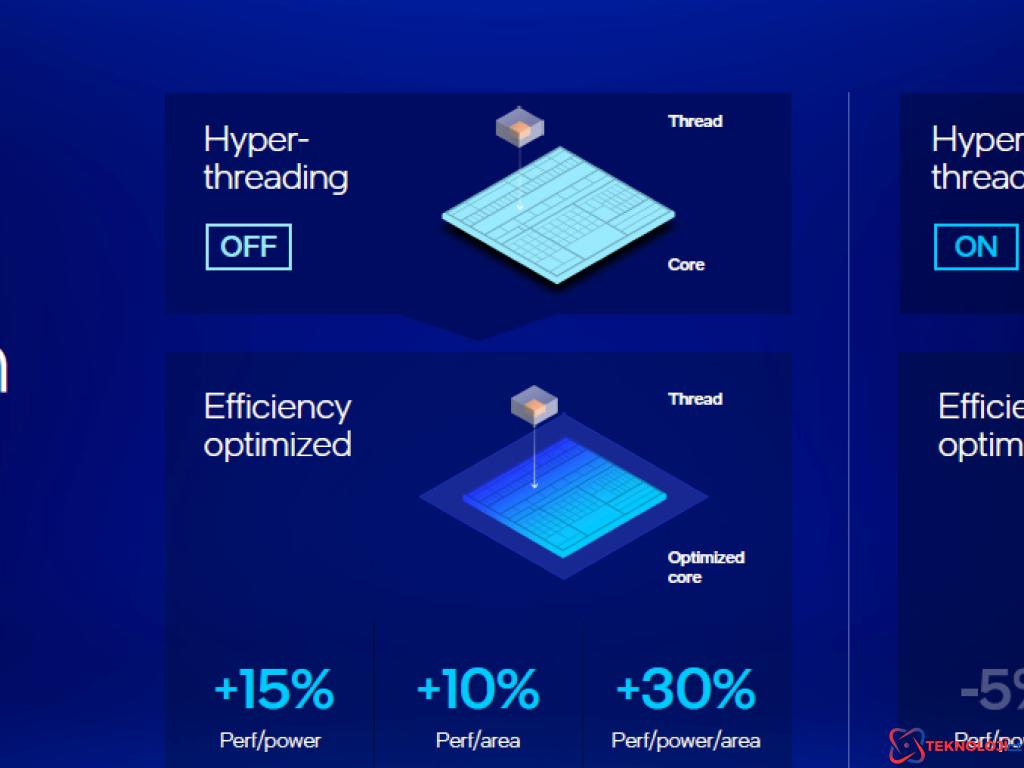 Intel Core Ultra 200V Serisi İşlemciler: Yeni Nesil Mobil İşlemci Deneyimi