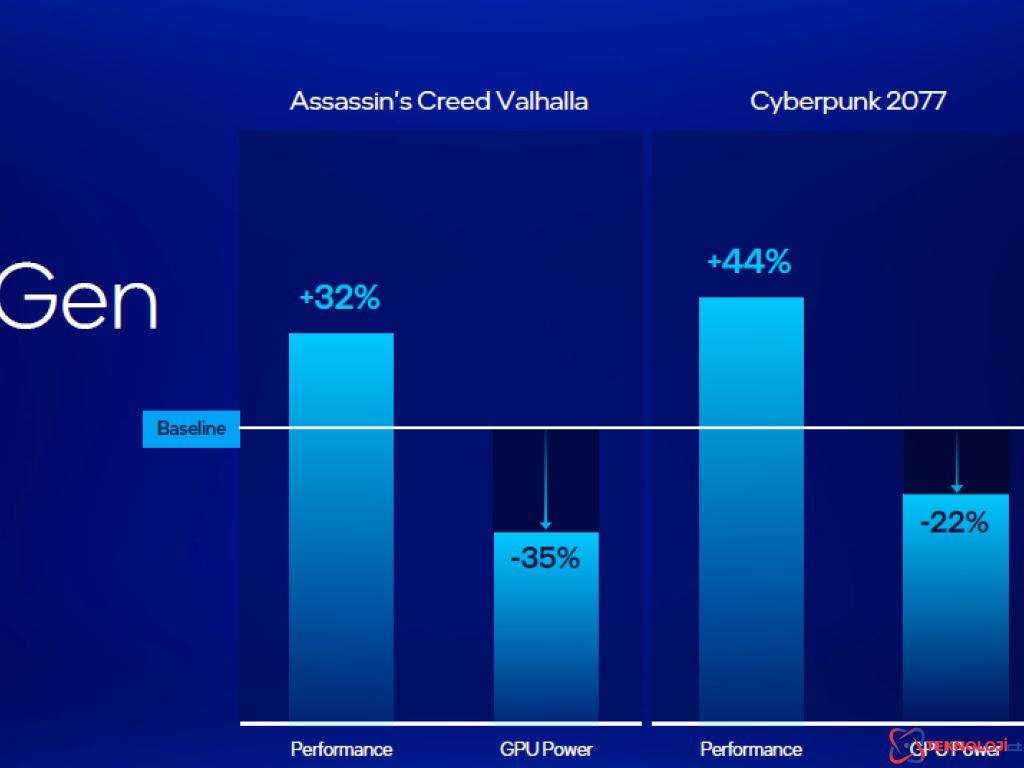 Intel Core Ultra 200V Serisi İşlemciler: Yeni Nesil Mobil İşlemci Deneyimi