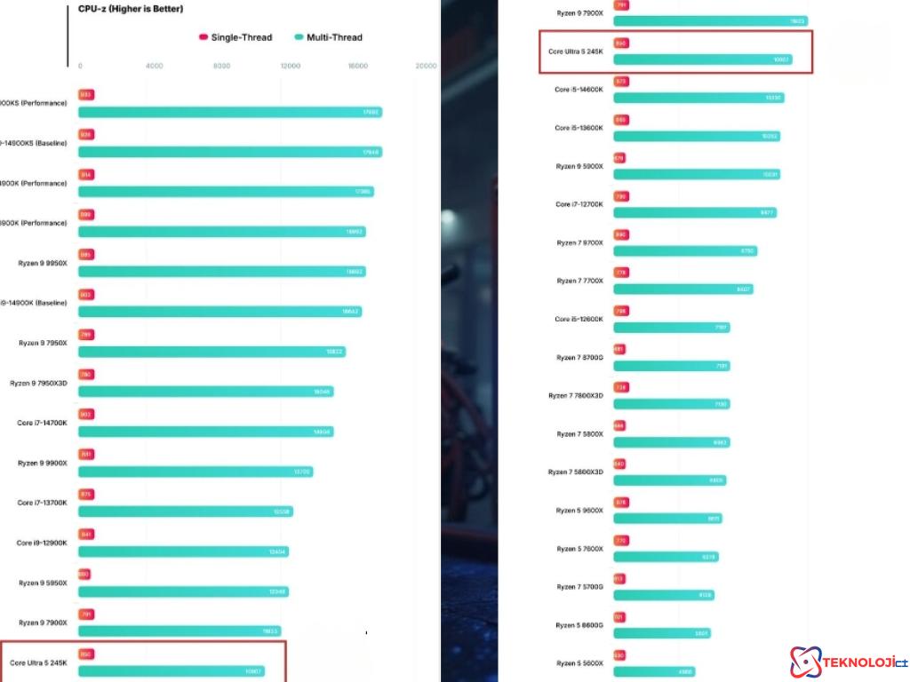 Sizce Intel'in yeni nesil işlemcileri, AMD ile rekabeti nasıl şekillendirecek? Görüşlerinizi bizimle paylaşın!