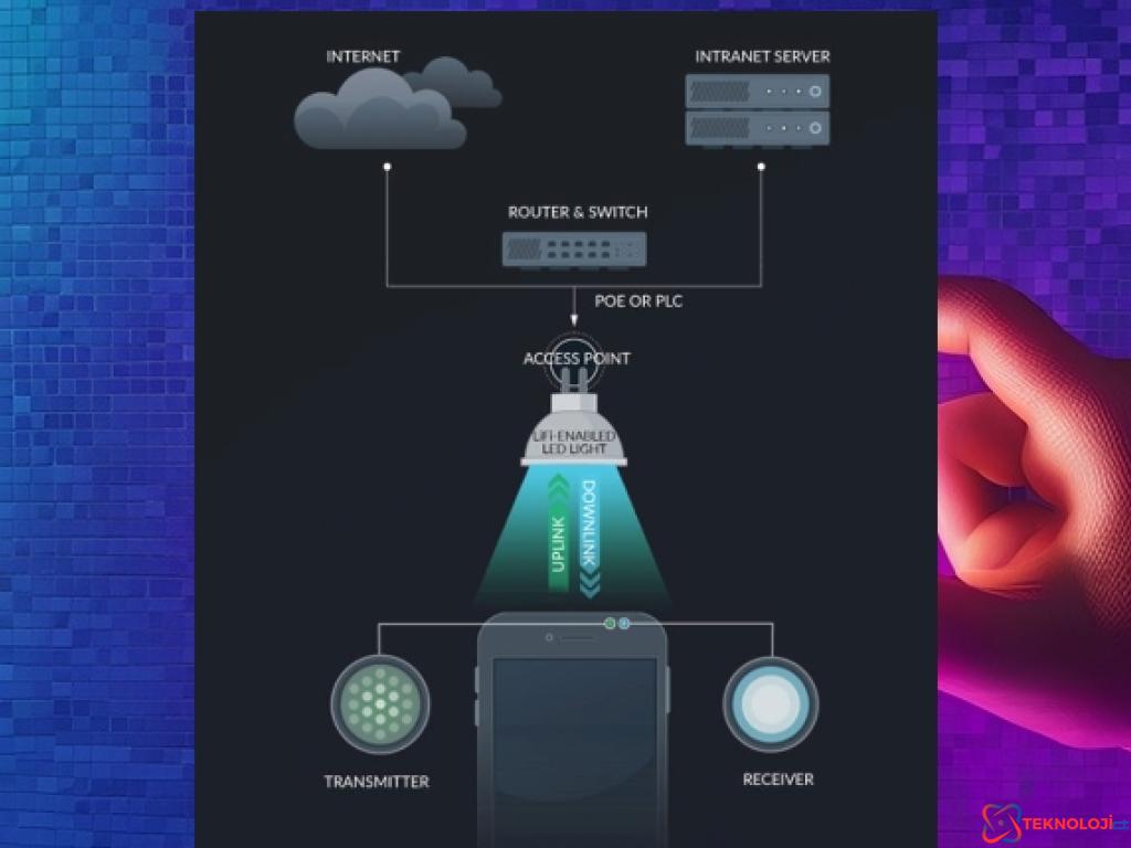 Li-Fi Teknolojisinin Avantajları ve Dezavantajları