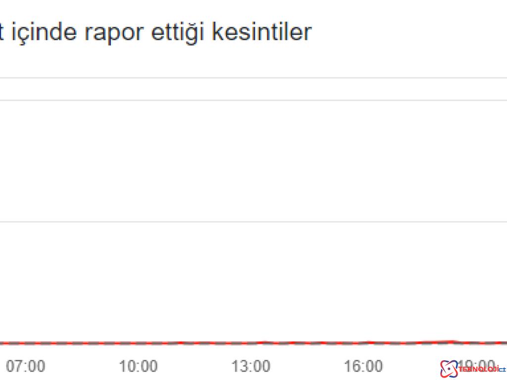 DownDetector Verilerine Göre Durum