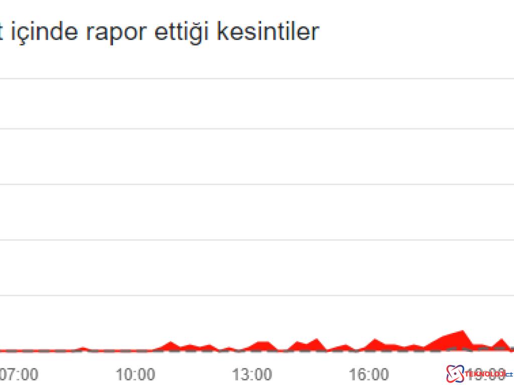 9 Ekim Gecesi Discord'da Büyük Sorun!