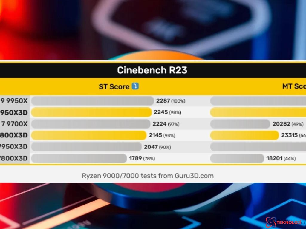 AMD'nin Yeni Nesil İşlemcileri: Ryzen 7 9800X3D ve Ryzen 9 9950X3D