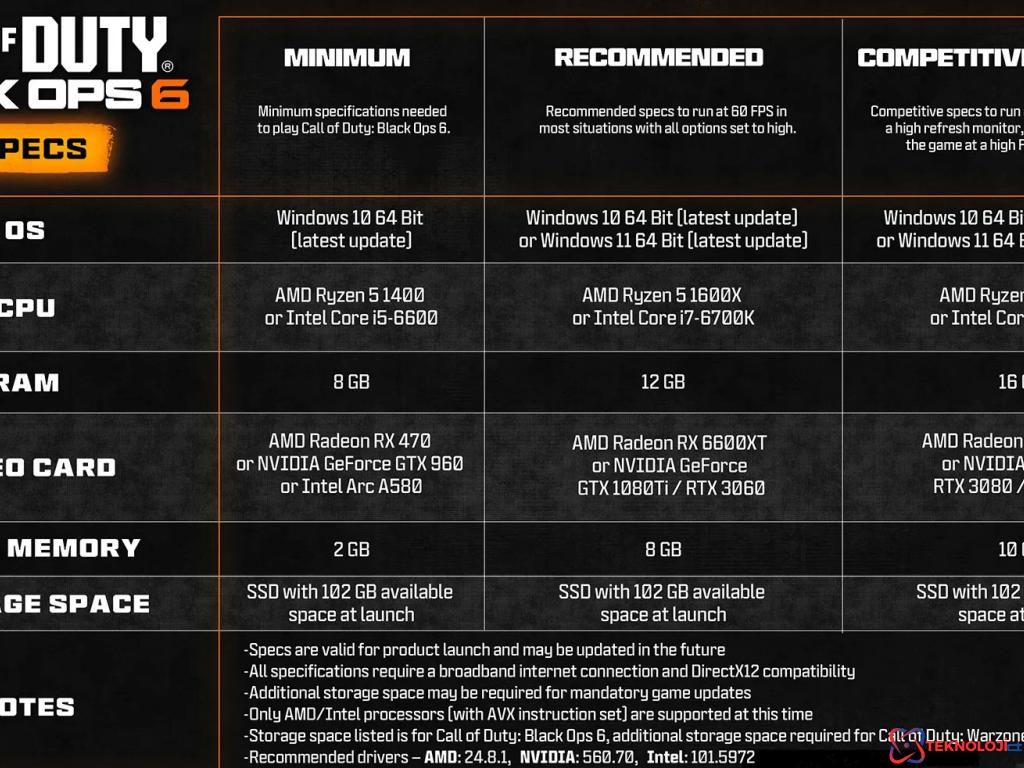 Call of Duty: Black Ops 6 Sistem Gereksinimleri