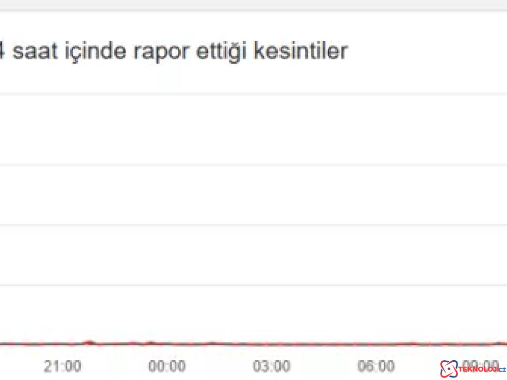 Instagram'da Küresel Erişim Sorunları!