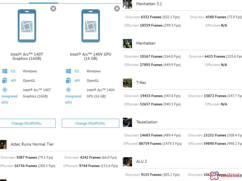 Intel Arc 140T Entegre Grafik Kartı: GFXBench Performans Analizi