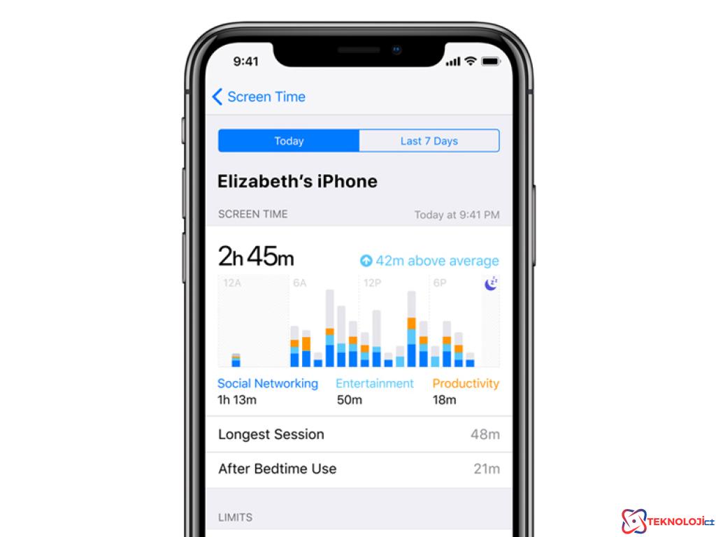 iPhone Uygulama Kullanım Süresi Kısıtlama