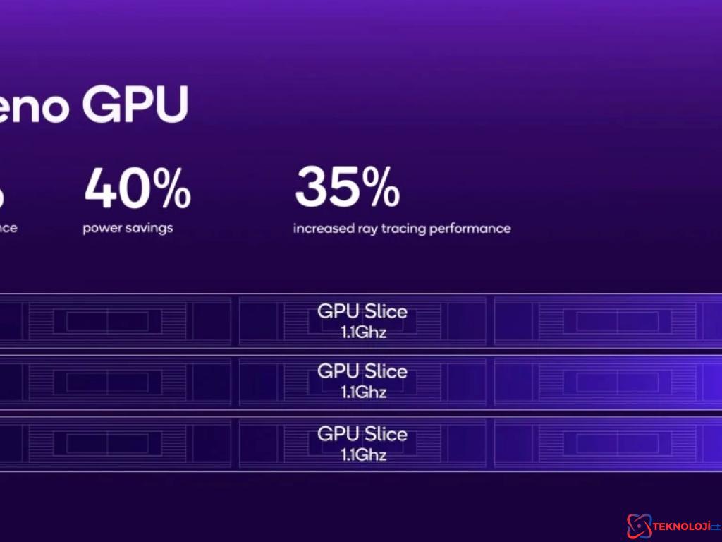 Qualcomm Snapdragon 8 Elite İşlemci Tanıtıldı