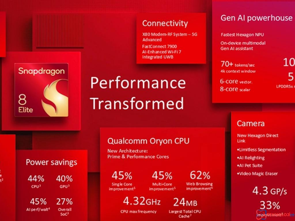 Qualcomm Snapdragon 8 Elite İşlemci Tanıtıldı