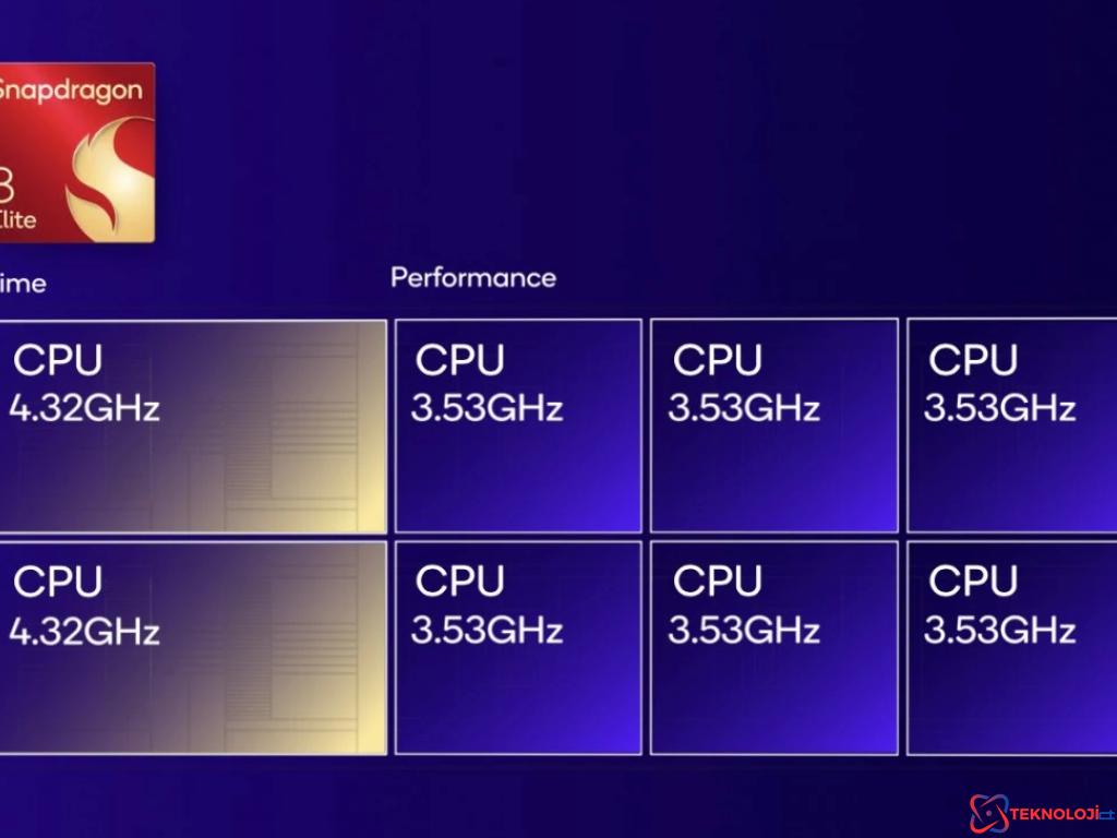 Qualcomm'dan Yeni Nesil Oryon CPU: Dizüstü Bilgisayar Dünyasında Devrim Yaratmaya Hazır