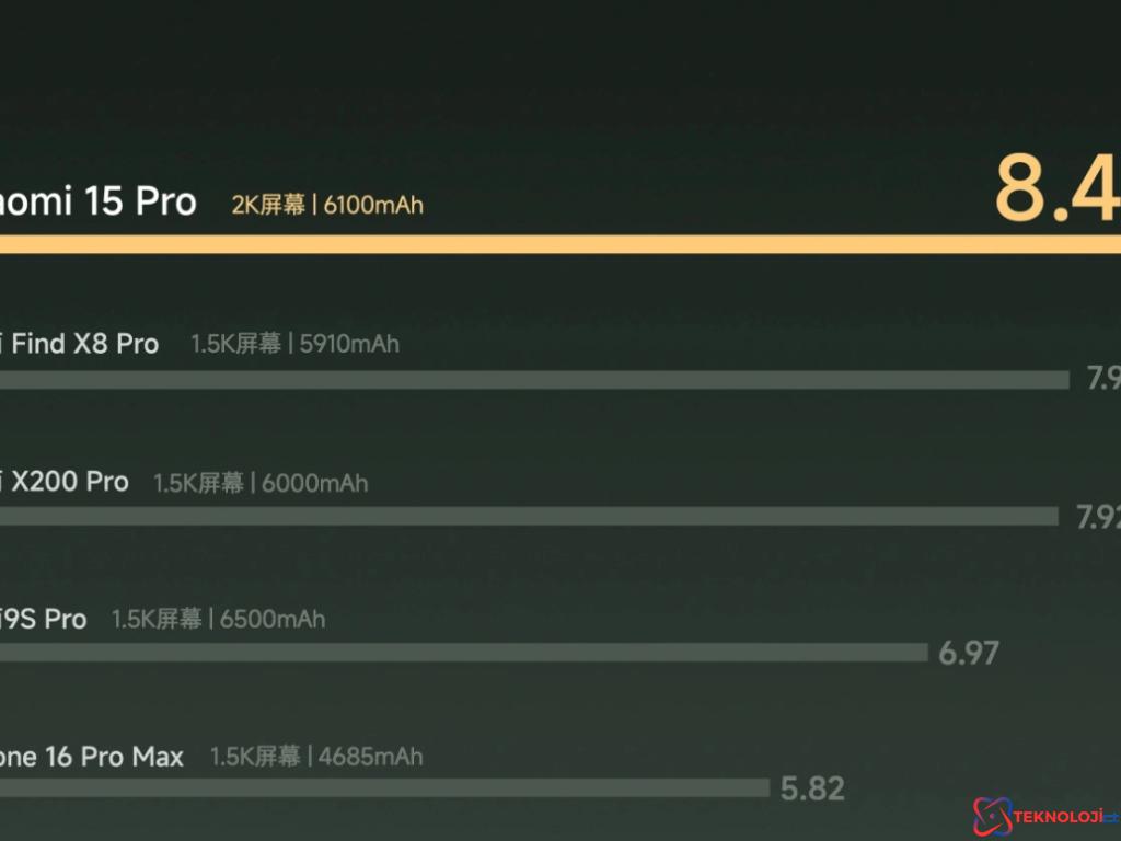 Xiaomi 15 Pro: Efsanevi Canavar!