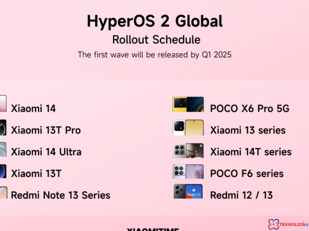 Xiaomi'nin Yeni HyperOS 2 Güncellemesi ve Modelleri