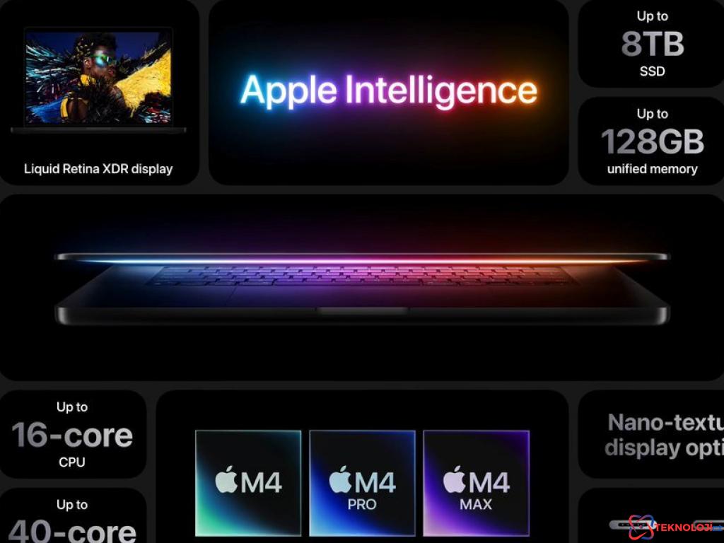 Yeni Nesil MacBook Pro ile Yaratıcılığınızı Zirveye Taşıyın!