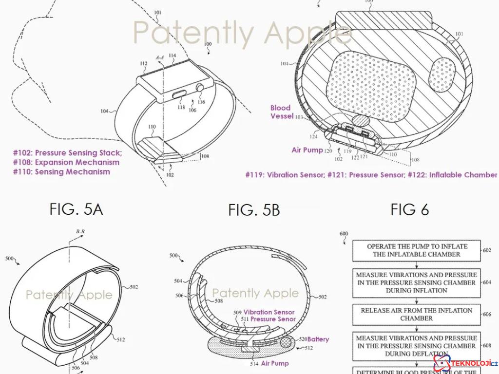 Apple Watch için Kan Basıncı Ölçme Teknolojisi Geliyor!