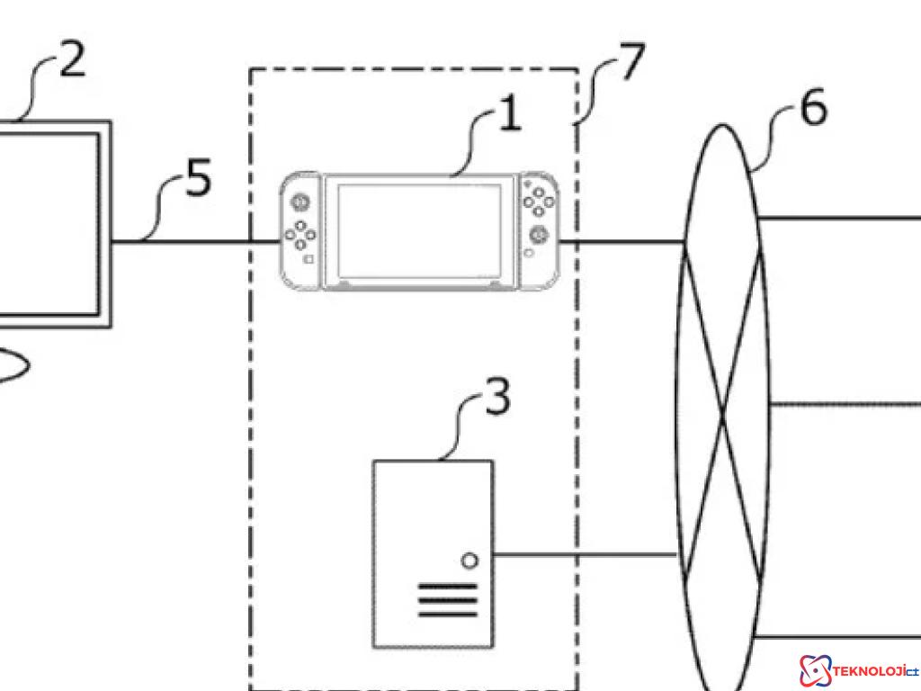 Nintendo'nun Yeni Patent Tescili