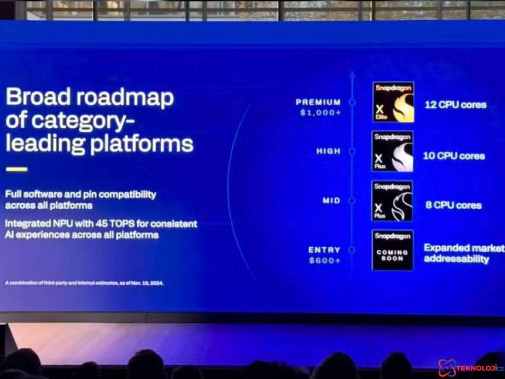 Üç Yeni Snapdragon X Serisi Yonga Seti Geliyor