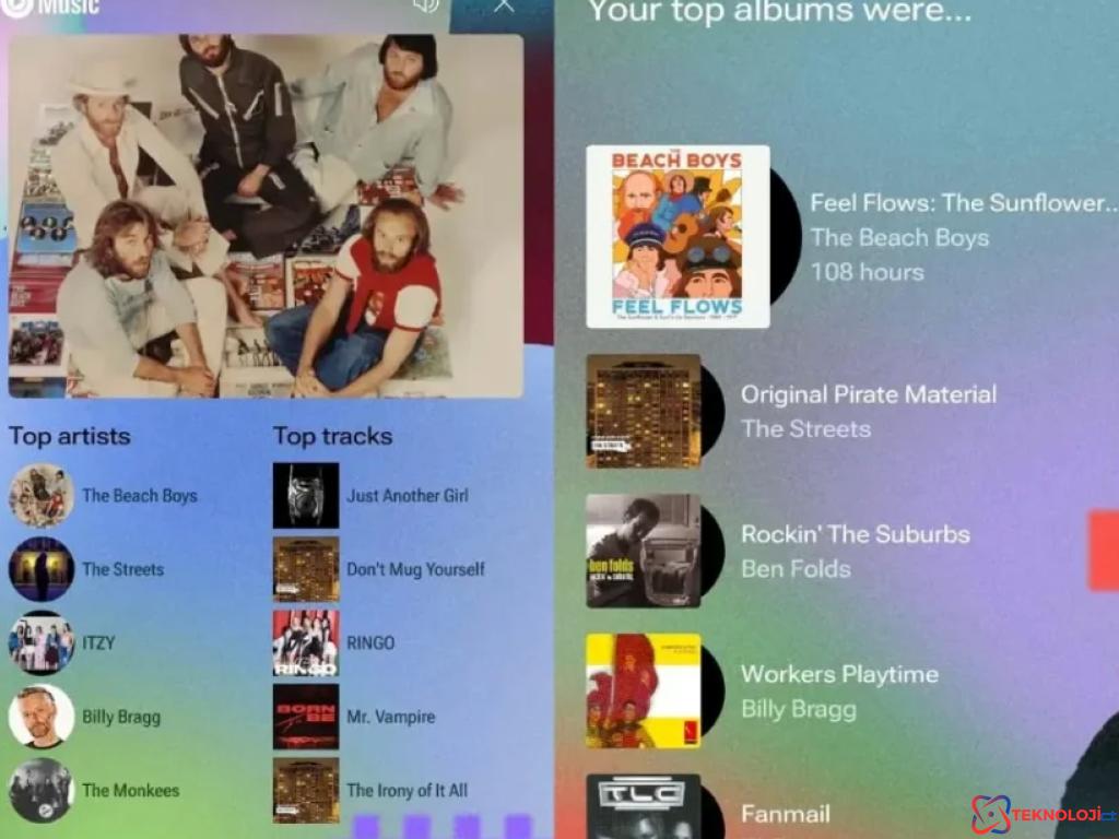 YouTube Music'in 2024 Yılı Müzik Karnesi