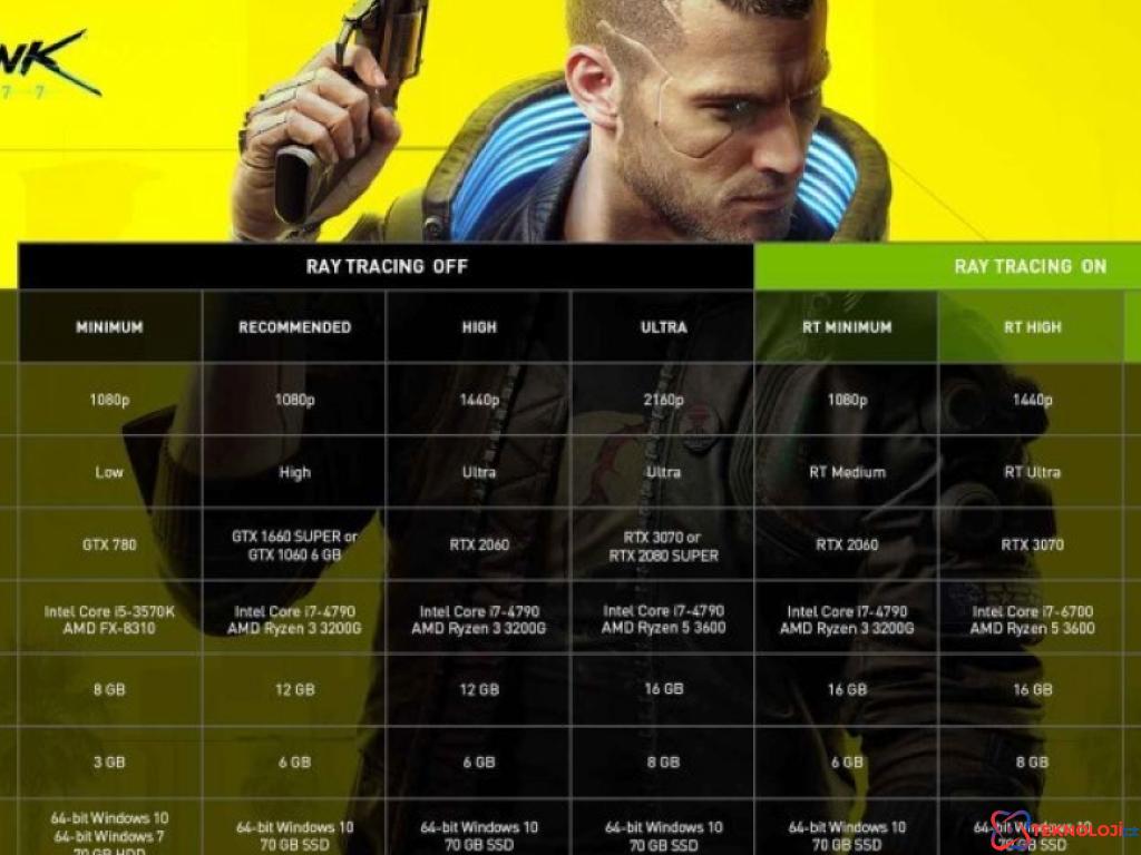 Cyberpunk 2077: Oyun Dünyasının Tartışmasız Fenomeni