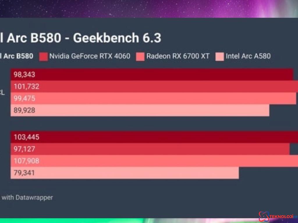 Intel Arc B580 ve Arc B570 Karşılaştırması