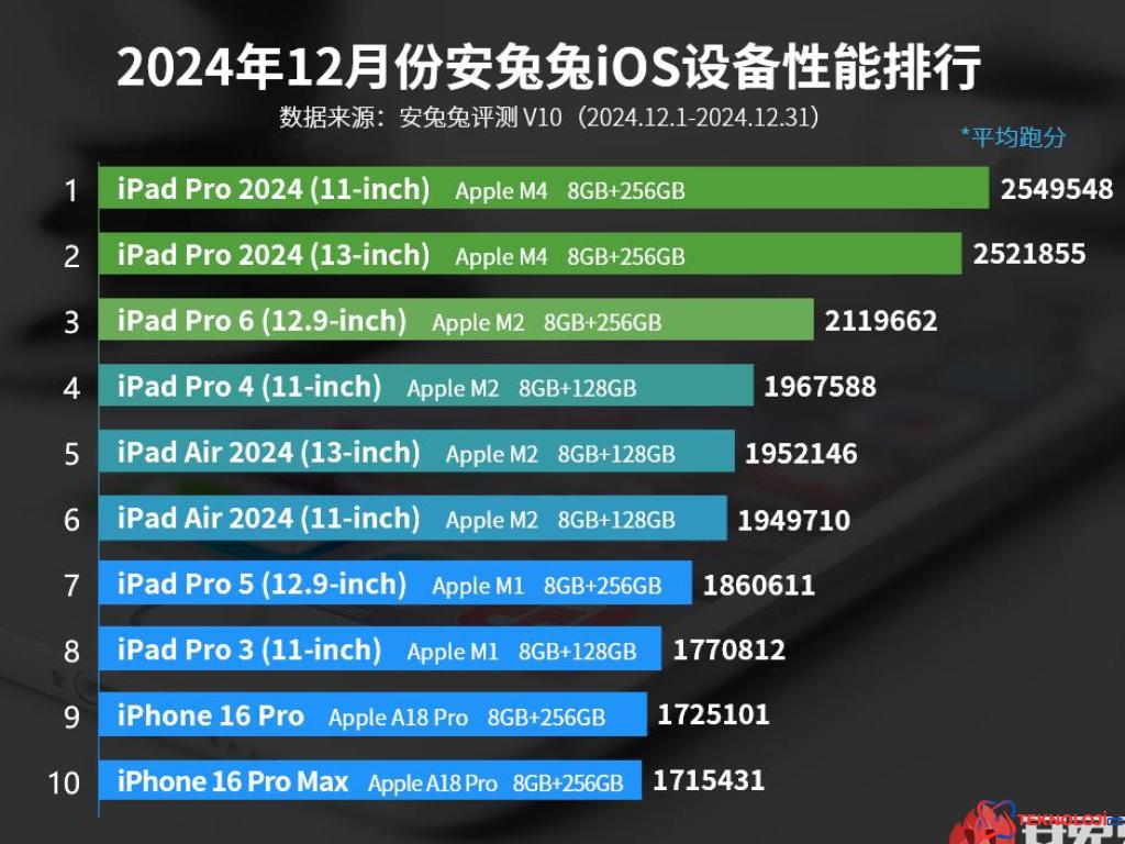 1. iPad Pro 2024 (11 inç)